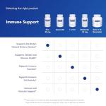 Zinc Picolinate 30 mg for Immune Support - 60 Capsules