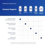 Zinc Picolinate 30 mg for Immune Support - 180 Caps
