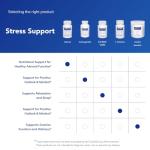 Pure Encapsulations Vegan Adrenal Cortex Support Capsules