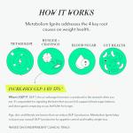 Veracity Metabolism Ignite - Natural Appetite Control Supplement