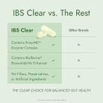 IBS Clear™ Natural Relief with Vitamin D & Fennel
