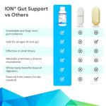 ION Gut Support Liquid Drops for Digestive Health