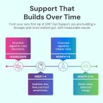 ION Gut Support Liquid Drops for Digestive Health