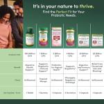 Daily Probiotic Supplement for Digestive Health