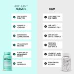 Love Wellness Hello Burn Postbiotic for Fat Loss