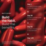 Mitopure Urolithin A Softgels for Healthy Aging