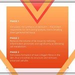 Eveline Slim Extreme 4D Vegan Body Serum