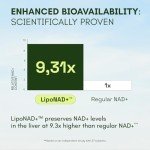 Liposomal NAD & Resveratrol for Energy & Focus