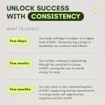 Liposomal NAD & Resveratrol for Energy & Focus