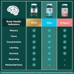 Vegan Memory and Focus Supplement - 30 Capsules