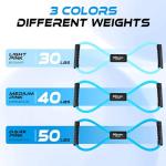 Figure 8 Resistance Bands for Home Workouts