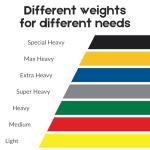 TheraBand CLX Latex-Free Resistance Band – 11 Loops