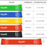 Viyafit Resistance Loop Bands Set for Fitness