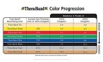 Theraband Heavy Resistance Tube - 30.5 Metre Green