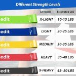 5-Piece Resistance Bands Set for All Fitness Levels