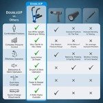 DoubleUP Deep Tissue Massage Roller for Muscle Relief