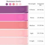 Durable Set of 5 Resistance Bands for Workouts