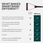 Les Mills™ SMARTBAND™ Resistance Workout Bands