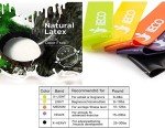 5-Piece Natural Latex Resistance Bands Set