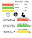 G5 HT SPORT Resistance Bands for Fitness & Rehab