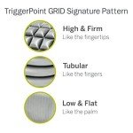TRIGGERPOINT Deep Tissue Foam Roller - 18" Grey