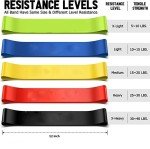 ALIYSH Skin-Friendly Resistance Bands Set of 5