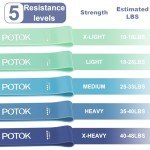 Set of 5 Skin-Friendly Resistance Bands for Fitness