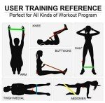 Fitness Resistance Bands Set - 5 Levels for Workouts