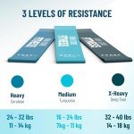 Mini Loop Resistance Bands Set for Home Workouts