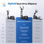Merach Ultra-Quiet Home Cross Trainer with 8 Resistance Levels