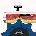 RumbleRoller 22-Inch Extra Firm Foam Roller