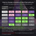 Umi Resistance Band Set for Yoga & Pilates