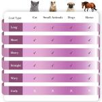 SleekEZ Dog Brush for Effortless Shedding Control