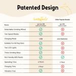 LuckyTail Quiet Pet Nail Grinder for Dogs & Cats