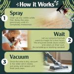 Pet Urine Odor Eliminator Spray for Carpets