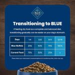 Blue Buffalo Healthy Weight Chicken & Brown Rice Dog Food