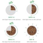 Open Farm Grain-Free Dry Dog Food, 3.5lb