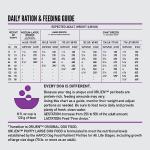 ORIJEN Grain Free High Protein Large Puppy Food