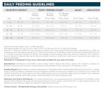 NutriSource Chicken and Rice Small Bites Dog Food