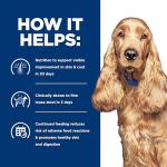 Hill's Prescription Diet z/d Skin Sensitivities Dog Food