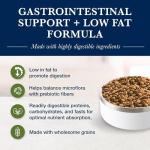 Blue Buffalo Low Fat GI Support Dog Food 22 lb