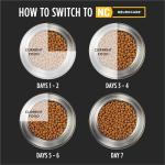 Purina Pro Plan NeuroCare High Protein Dog Food