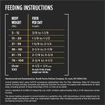 Purina Pro Plan NeuroCare High Protein Dog Food