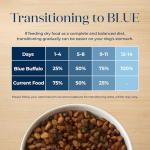 Blue Buffalo Basics Turkey Grain-Free Dog Food