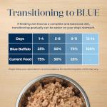 Blue Buffalo Basics Grain-Free Wet Dog Food 12-Pack