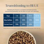 Blue Buffalo Basics Grain-Free Indoor Cat Food