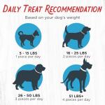 Chicken Jerky Dog Treats with 3 Ingredients