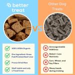 Organic Freeze-Dried Beef Liver Dog Treats