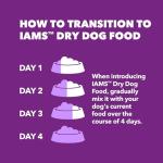 IAMS Adult Dry Dog Food - Chicken & Salmon 36 lb
