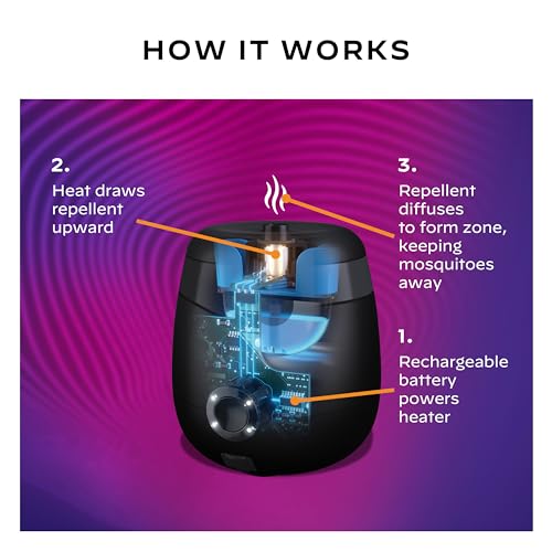 Thermacell Patio Shield E90 Mosquito Repeller, 20' Protection